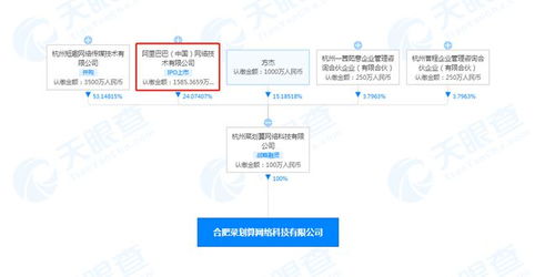 阿里系再拓新局 成立合肥菜劃算，賦能農(nóng)產(chǎn)品銷售與網(wǎng)絡(luò)技術(shù)融合